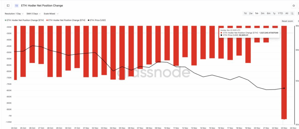 Ethereum Fiyat Analizi: Hodler Satışları ve Death Cross Endişesi