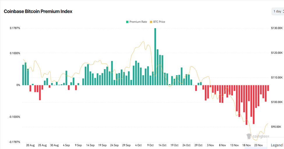 Bitcoin Piyasa Yapısı Kasım Başından Bu Yana İlk Koordineli Toparlanma Sinyallerini Veriyor