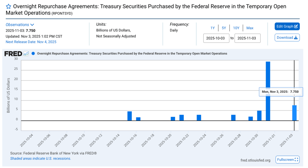 Fed Milyarlarca Dolar Enjekte Etti, Bitcoin Güçsüz Kaldı
