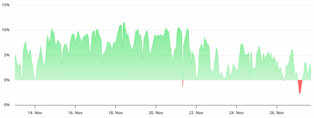 Ether’in Yükselişi Sınırlı Kalıyor: Traderlar Daha Net Piyasa Sinyalleri Bekliyor