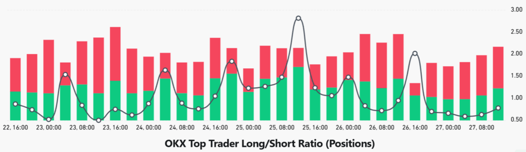 Ether’in Yükselişi Sınırlı Kalıyor: Traderlar Daha Net Piyasa Sinyalleri Bekliyor