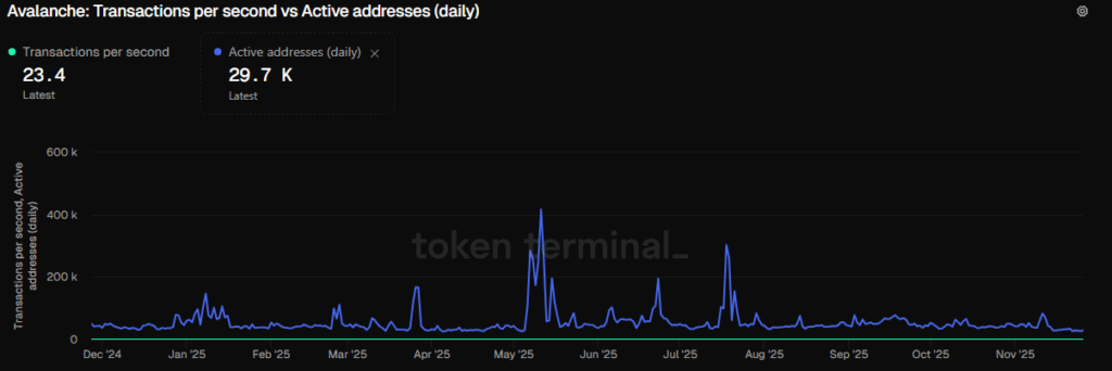 Securitize, AB’nin İlk Düzenlenmiş Blockchain Takas Sisteminde Avalanche’ı Seçti