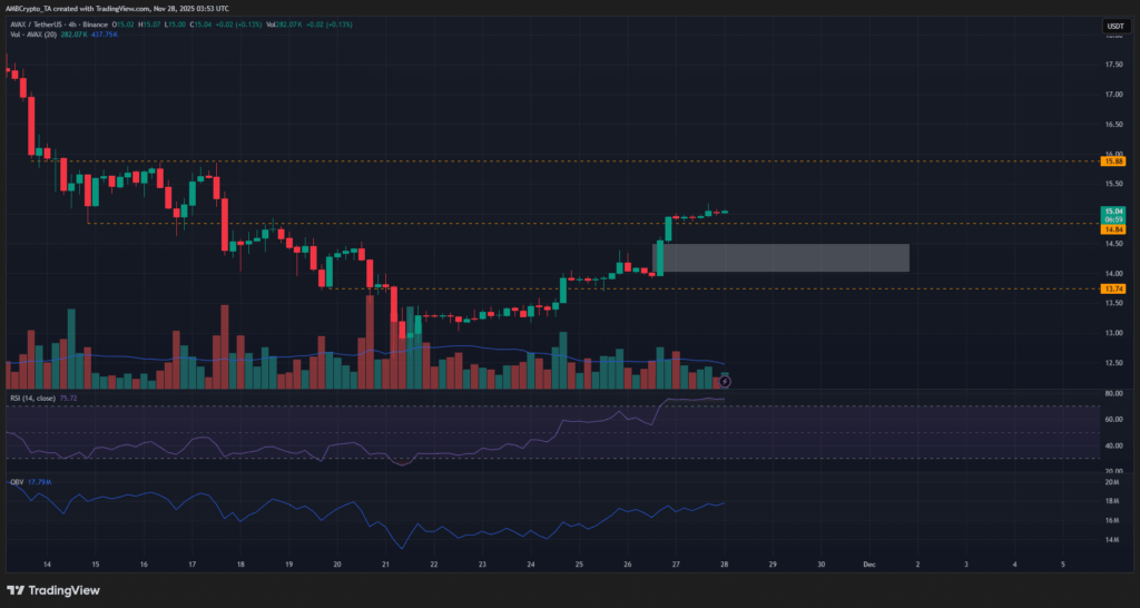 Securitize, AB’nin İlk Düzenlenmiş Blockchain Takas Sisteminde Avalanche’ı Seçti