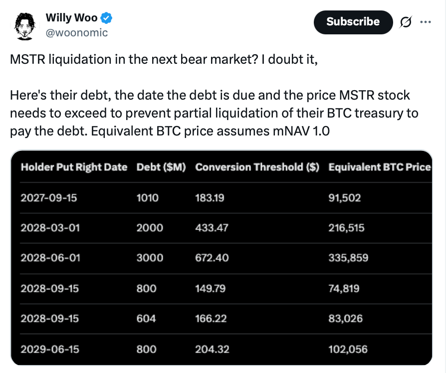 Willy Woo: MicroStrategy Bir Sonraki Ayı Piyasasında Bitcoin Satmayacak