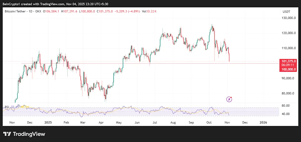 Ethereum Konsolide Olurken Mutuum Finance Yatırımcıların Dikkatini Çekiyor