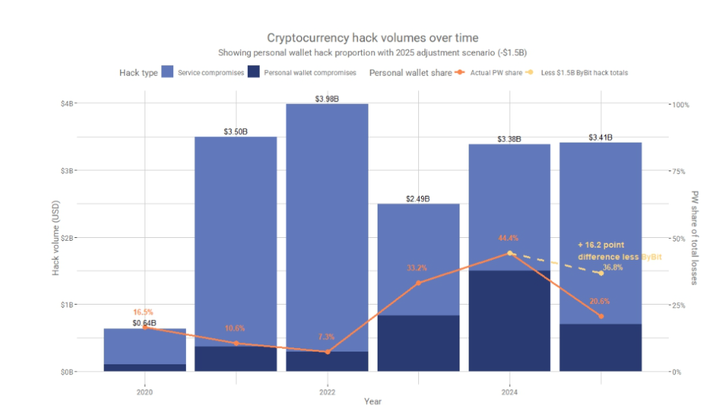 Kripto Kaybınızı Önlemek İçin Bilmeniz Gereken 5 Kritik Güvenlik İpucu