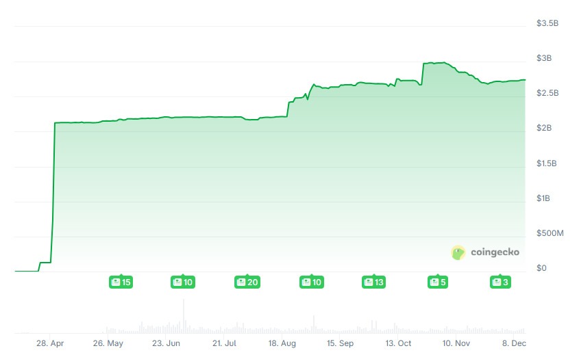 Binance’ten USD1 Hamlesi: Trump’ın Stablecoin’i Merkeze Yerleşiyor!