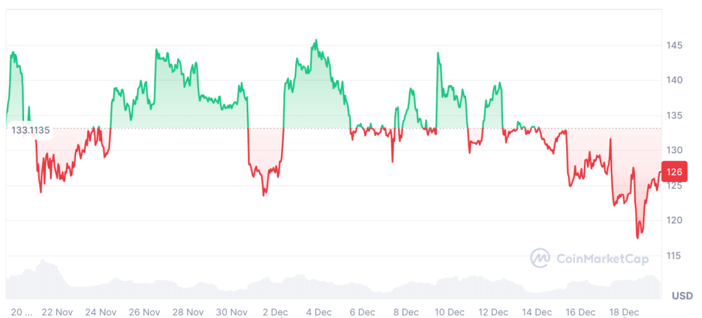 Altcoin Sezonu Nerede? Arthur Hayes’e Göre Cevap Çok Net