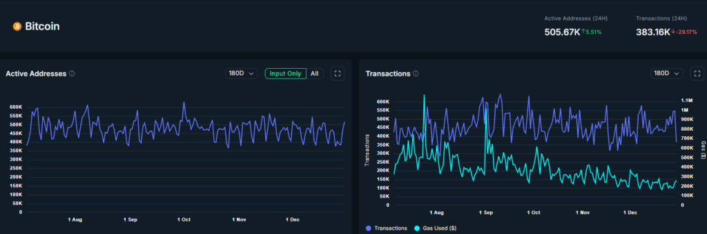 2026 Kripto Tahmini: Bitcoin Değer Kaybını Telafi Etmek İçin Hazırlanıyor