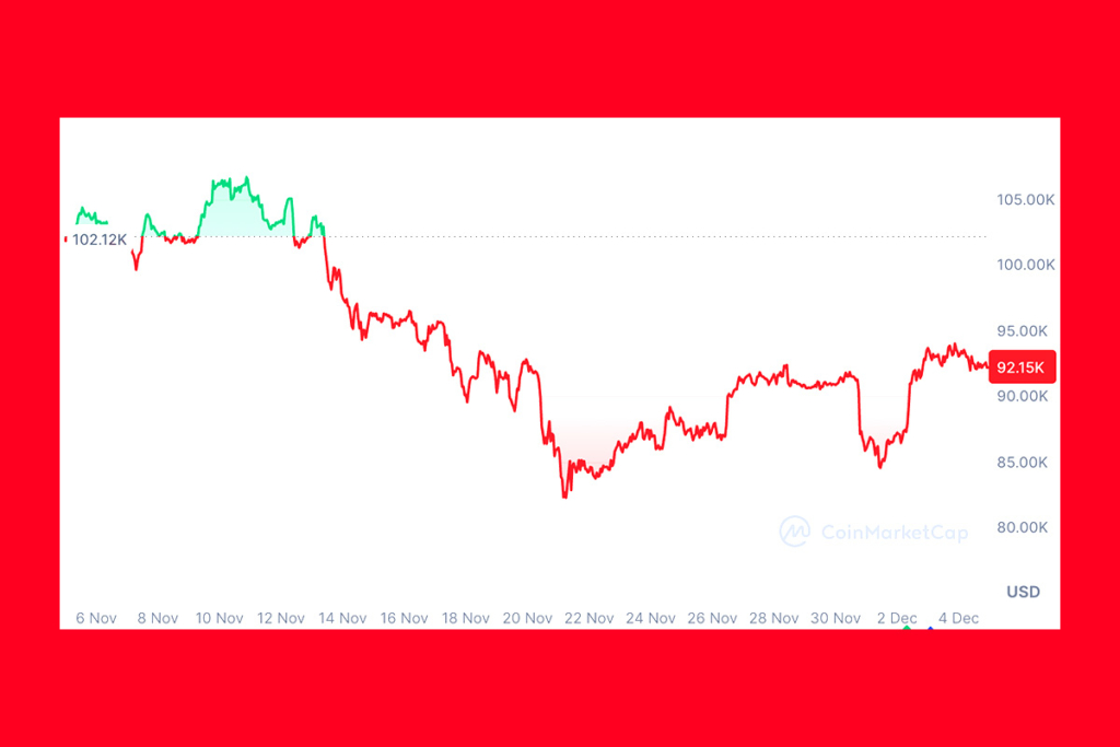 21Shares Kurucu Ortağı: Bitcoin’in 2026 Rallisi Garanti Değil