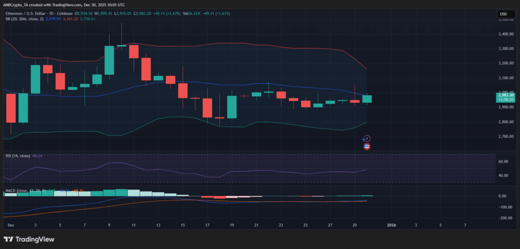 Ethereum Toparlanma Sinyali Veriyor: Staking Girişleri 6 Ay Sonra Pozitife Döndü