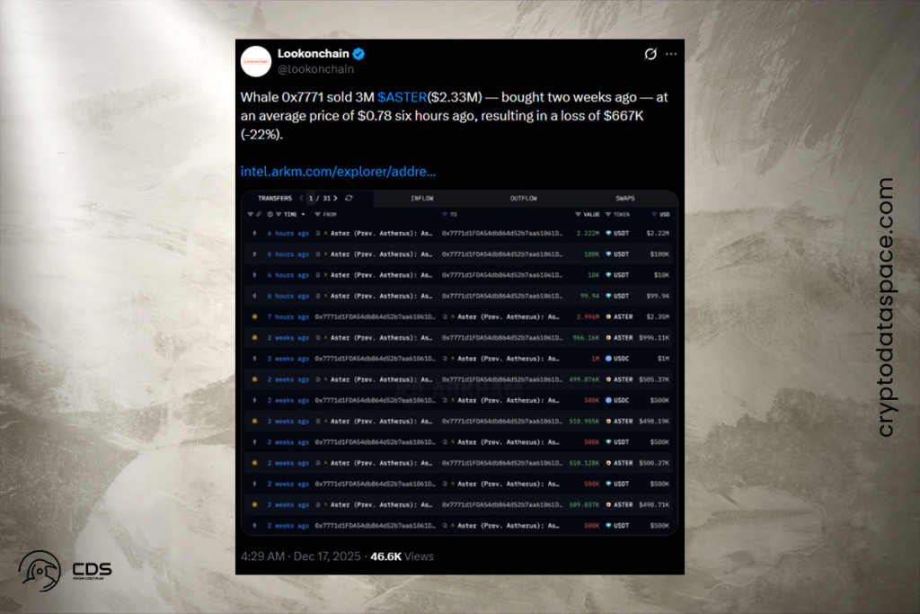 ASTER Satış Baskısıyla Karşı Karşıya: Balina Çıkışı Ayı Dönüşünü Tetikledi