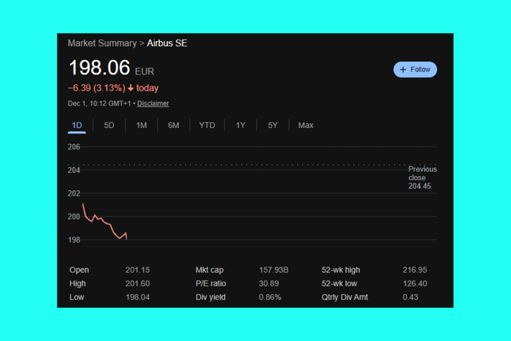 Airbus A320 Geri Çağırma Krizinin Ardından AIR Hissesi Baskı Altında