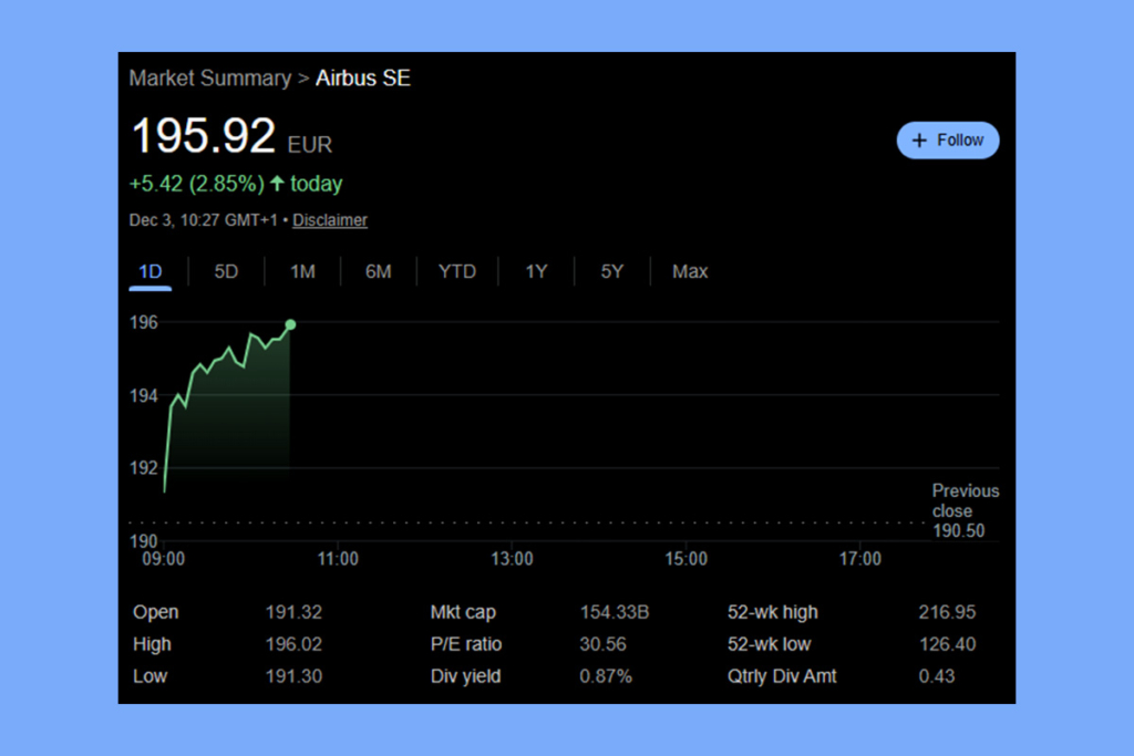 Airbus, A320 Kalite Sorunu Sonrası Tedarik Zinciri Endişeleriyle Karşı Karşıya