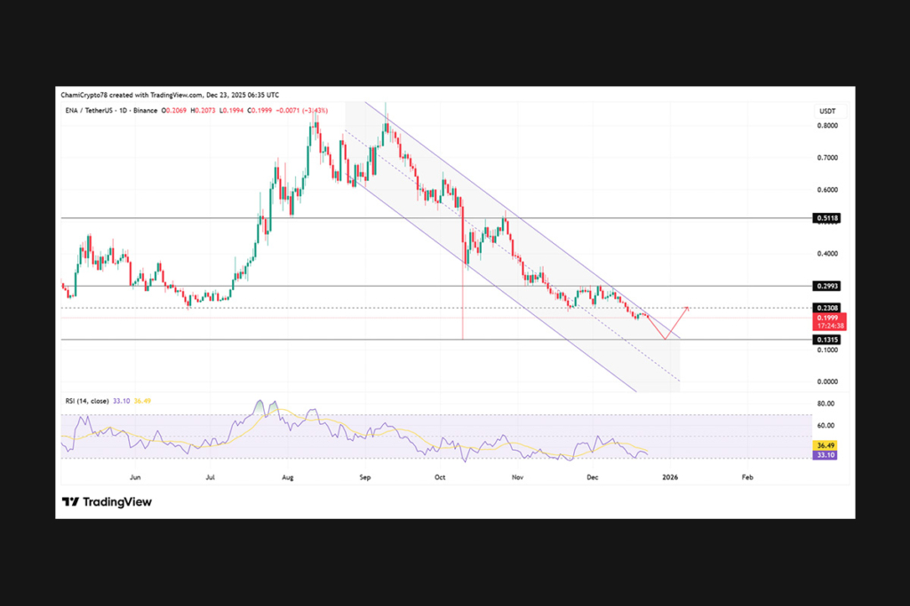 Balina Satışı Aşağı Yönlü Endişeleri Artırırken Ethena Arz Şokuyla Karşı Karşıya