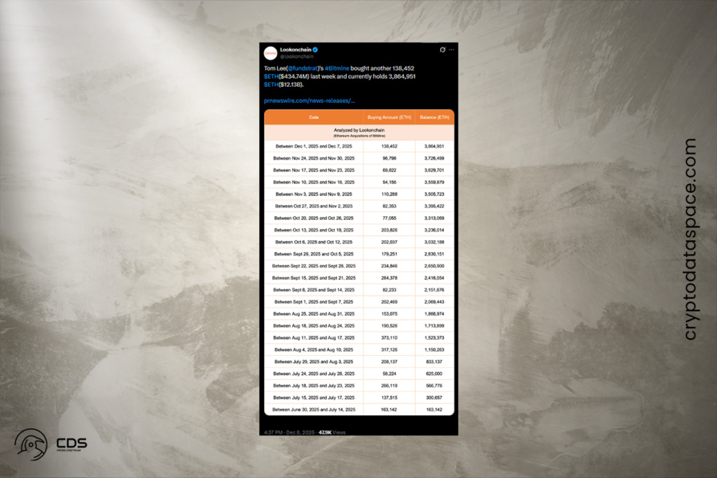 BitMine’ın ETH Alım Çılgınlığı: Sırada Ne Var?