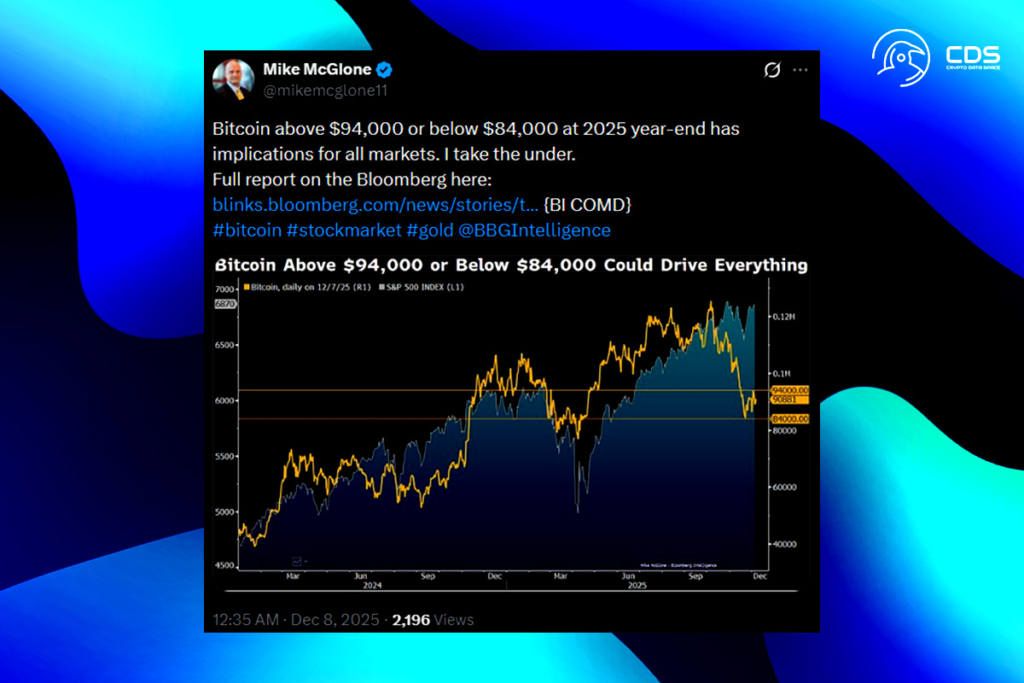 Bitcoin Ayı Senaryosu Güçleniyor: Analist Büyük Piyasa Değişimine Karşı Uyarıyor