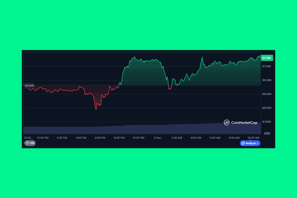 Bitcoin Yükselişe Geçti: Büyük Bir Ralli Geliyor mu?