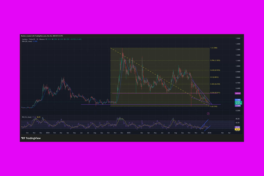 Cardano Ayıları Kontrolü Ele Geçirdi Ancak Boğa Formasyonu Her Şeyi Değiştirebilir