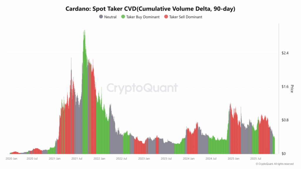 Cardano (ADA) Düşen Kanaldan Yukarı Sıçrayacak Mı? Boğa Sinyalleri Geliyor!