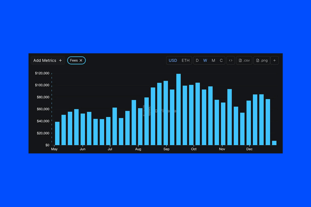 Chainlink Çöküş Riskiyle Karşı Karşıya: Çifte Tepe Formasyonu Yatırımcıları Alarm Durumuna Geçirdi