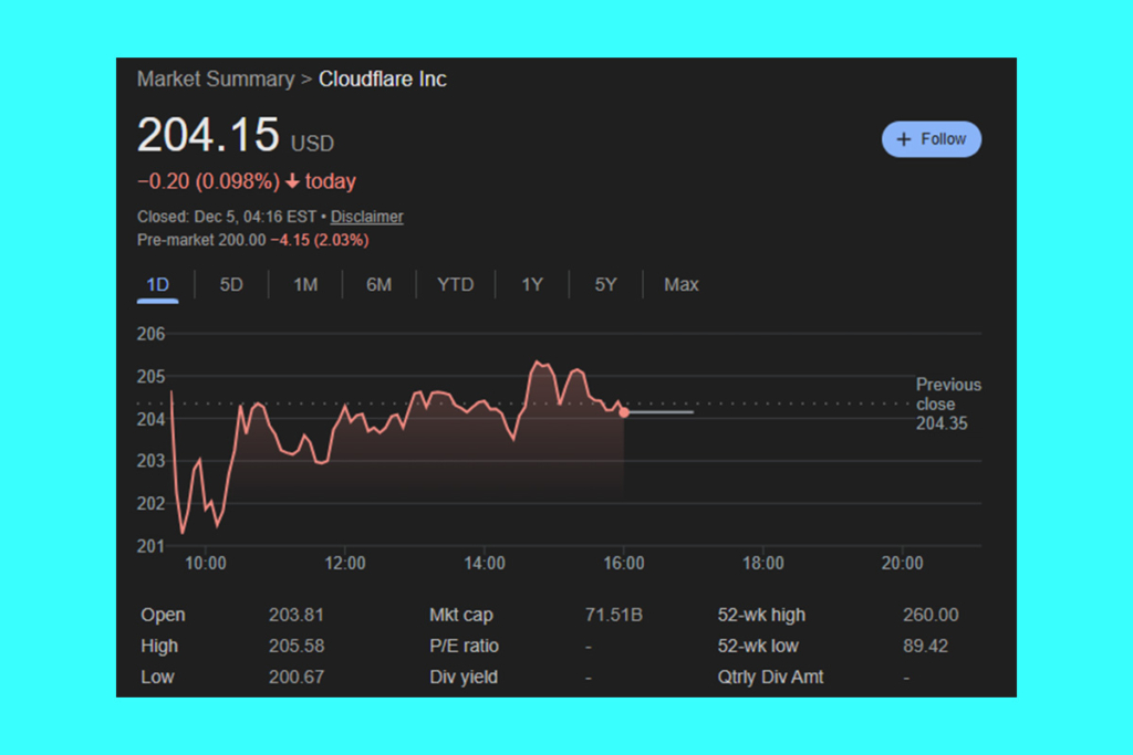Cloudflare Kesintisi Paniğe Yol Açtı: Şimdi Hisseyi Ne Bekliyor?