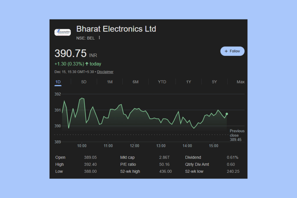 Devlet Siparişleri Gelir Görünürlüğünü Güçlendirirken BEL Hisseleri Sıçradı