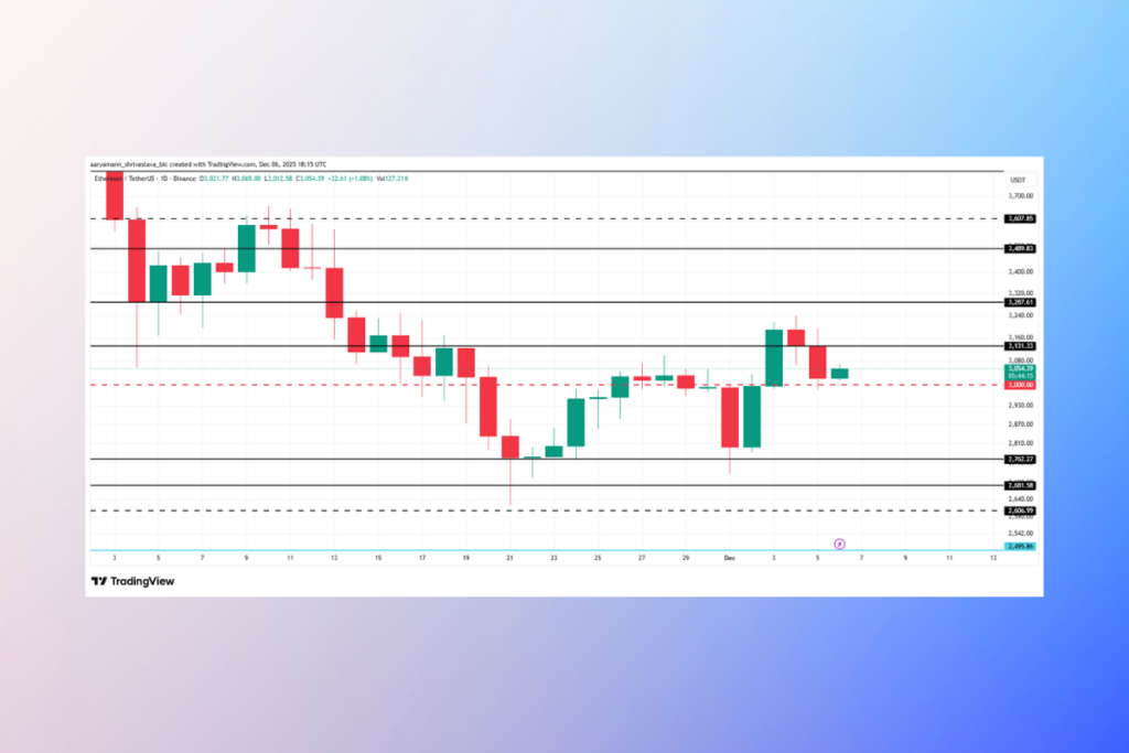 ETH Boğaları Geri Döndü: Dev Bir Hamle Kapıda Olabilir