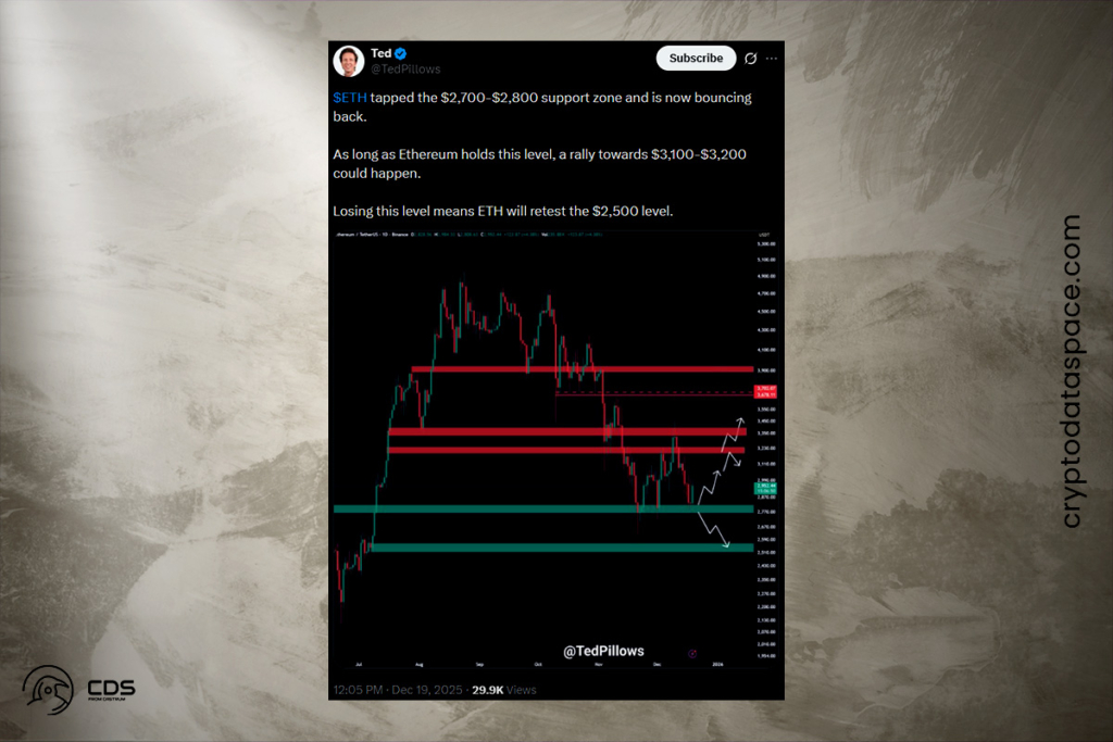 ETH Fiyatı Desteği Korurken Trader’lar Daha Büyük Dalgalanmalara Hazırlanıyor