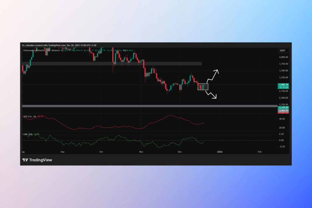 Ethereum Yatay Seyrediyor: Düşen Hacim Olası Aşağı Yönlü Riski Gösteriyor