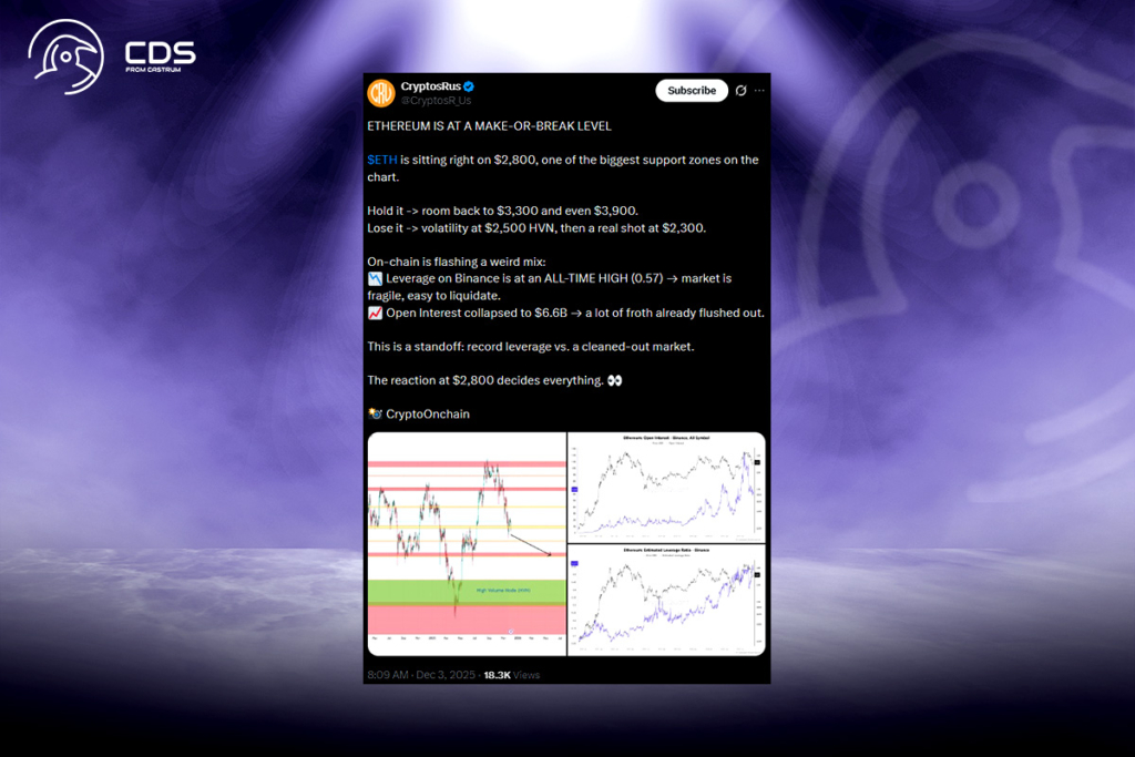 Ethereum’un Kritik Seviyesi: $2.800 Hayati Destek Bölgesi