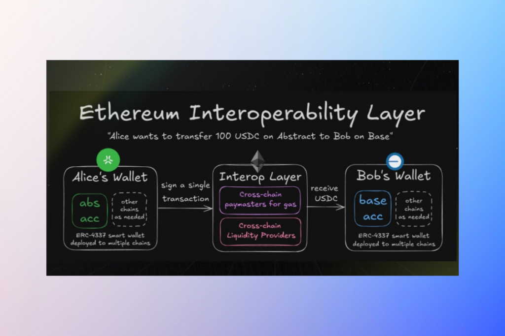 Ethereum’un ZK Hamlesi Layer 2’leri Birbirine Yaklaştırıyor