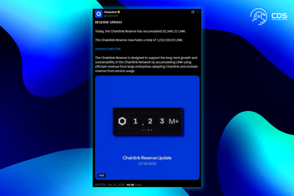 Fiyat Baskı Altında, Ancak Chainlink Rezervleri Yeni Zirvelere Ulaştı