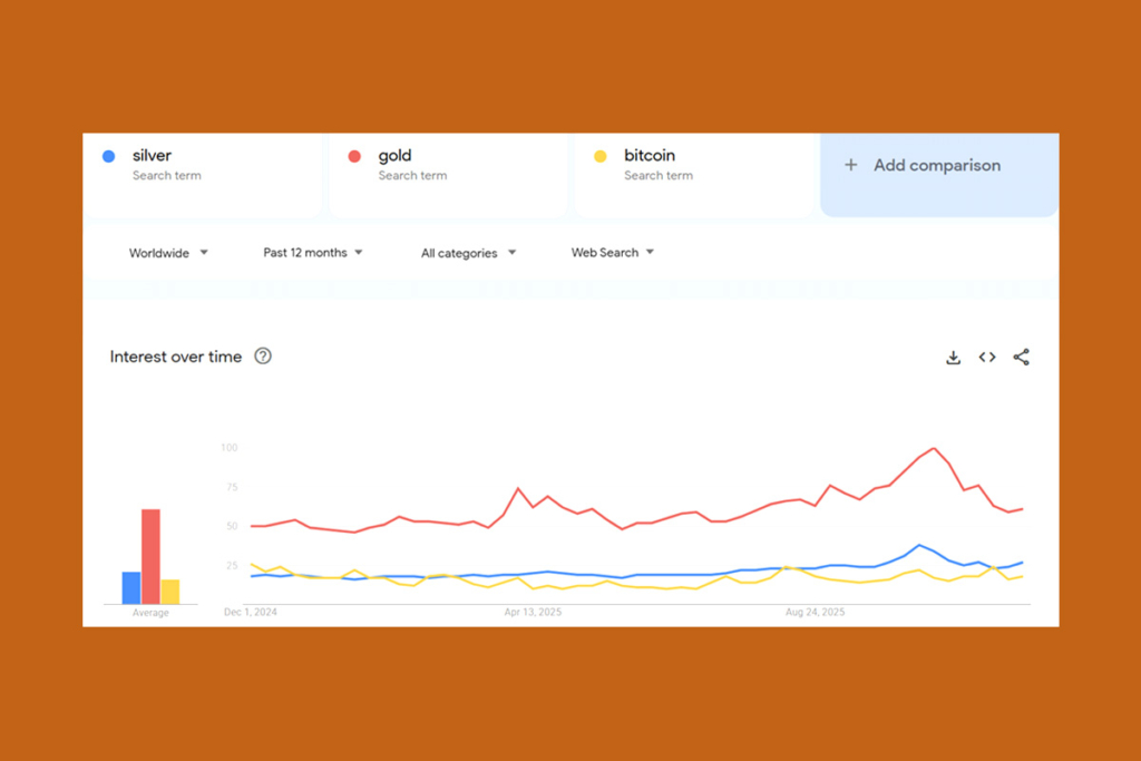 Gümüş 46 Yılın Zirvesinde: Tokenize Gümüş Yeni Kripto Trendine mi Dönüşüyor?