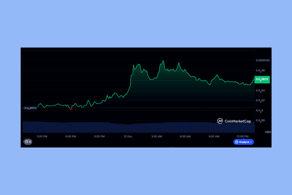 Kritik Direnç Noktasından Sertçe Reddedilen BONK Güç Kaybediyor