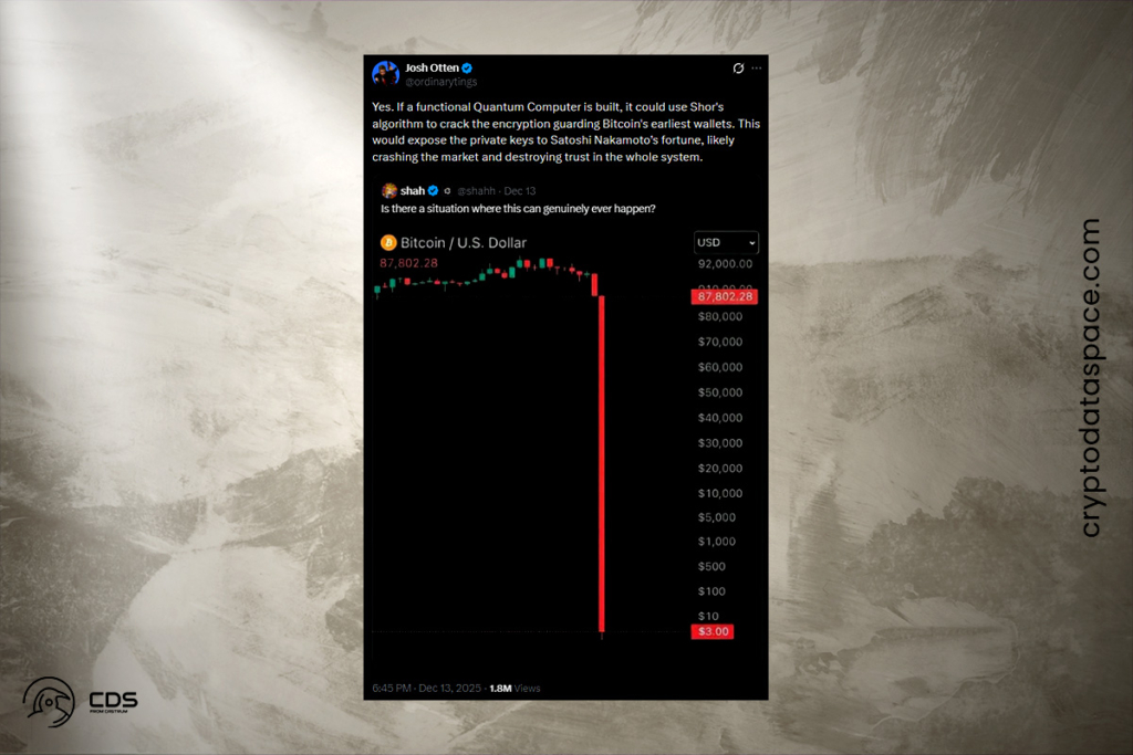 Kuantum Bilgisayar Endişesi: Satoshi’nin Coin’leri Piyasada Tedirginlik Yarattı