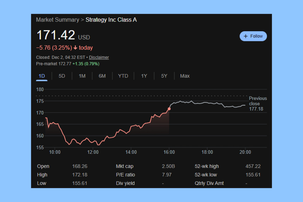 MSTR Sert Düştü: Düşük Riskli Bir Giriş Fırsatı mı Doğuyor?