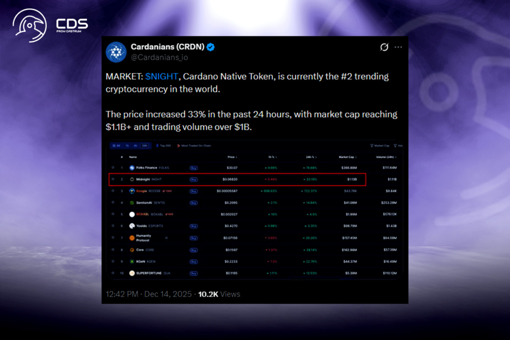 NIGHT Lansmanı, Cardano’nun On-Chain Piyasaları İçin Bir Dönüm Noktası