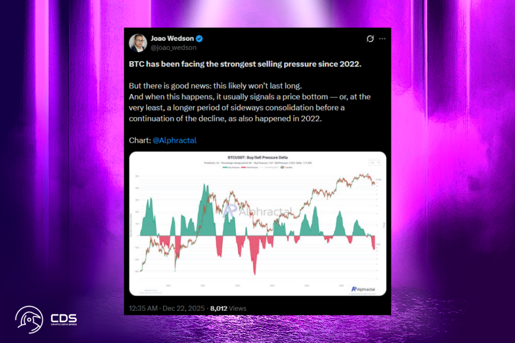 On-Chain Veriler Uyarıyor: Bitcoin Satış Baskısı Çok Yıllık Zirveye Ulaştı