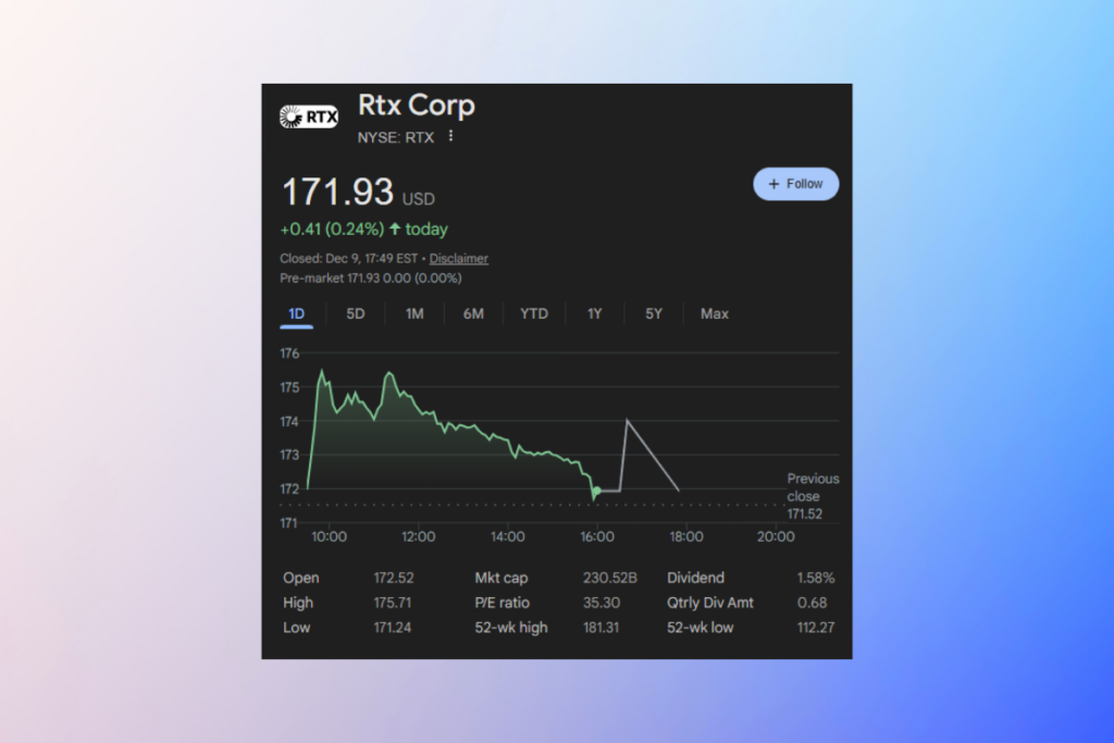RTX’in Nefes Kesen Yükselişi: Momentum Gerçekten Devam Edebilir mi?