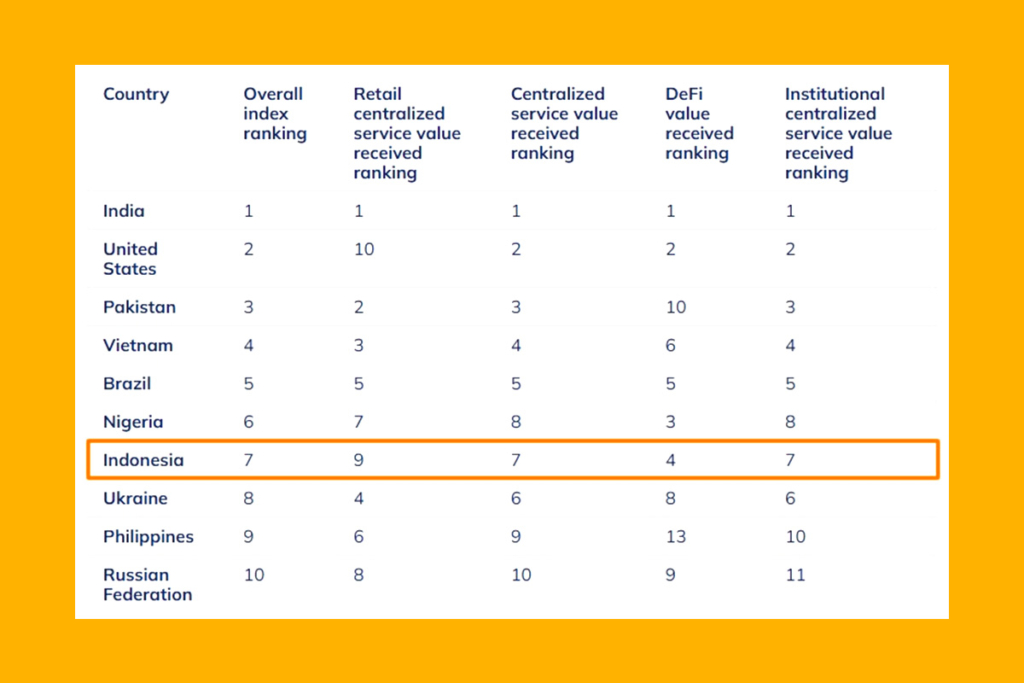Robinhood Endonezya’ya Açılıyor: İki Büyük Fintech Satın Alımının Sebebi Ne?