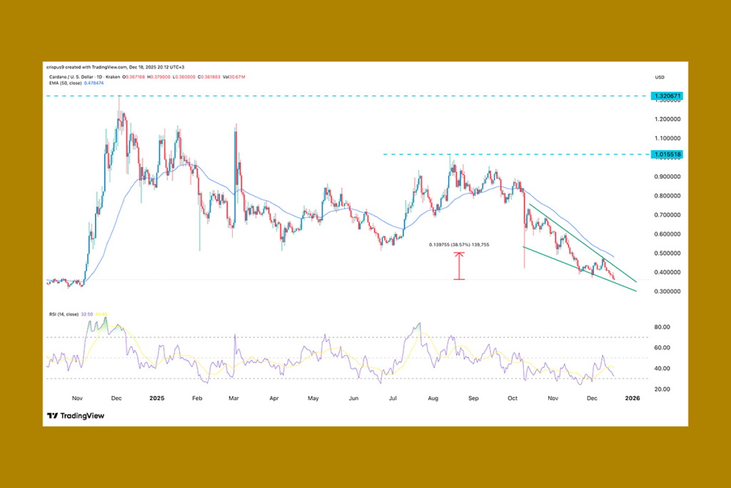 Satış Baskısı Azalırken ADA’da Boğa Formasyonu Oluşuyor