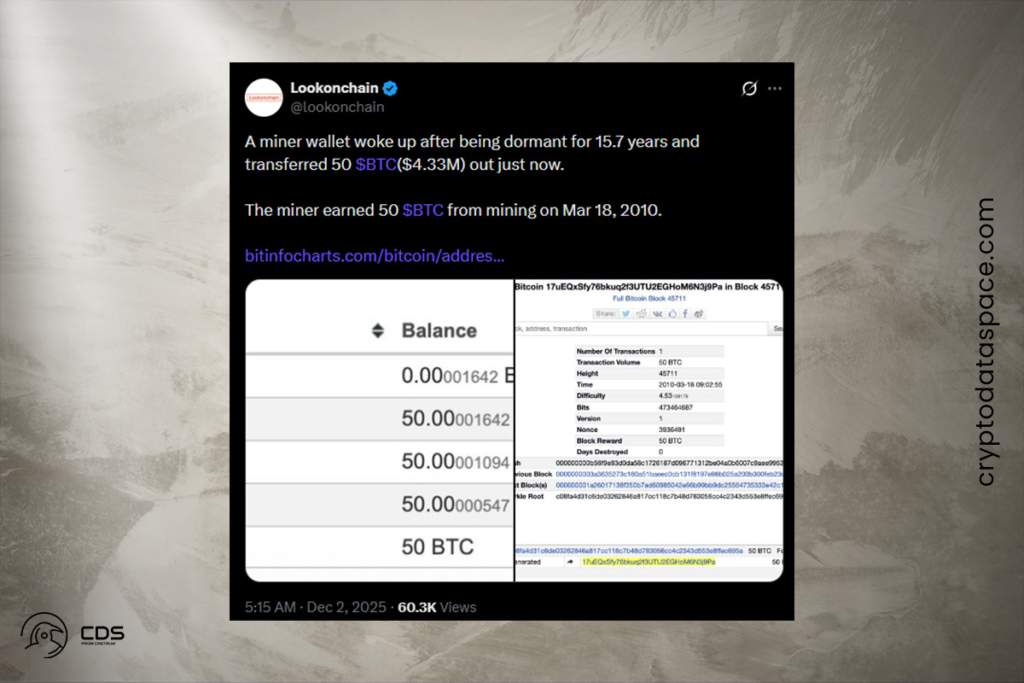 Satoshi Dönemi Madenci Cüzdanı 15 Yıl Sonra Sessizliğini Bozdu: 50 BTC Transfer Edildi!