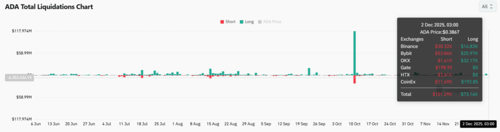 Cardano (ADA) Düşen Kanaldan Yukarı Sıçrayacak Mı? Boğa Sinyalleri Geliyor!