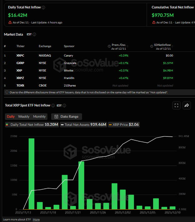 XRP Sessizce Birikiyor mu? Sermaye Akıyor, Fiyat Yerinde Sayıyor