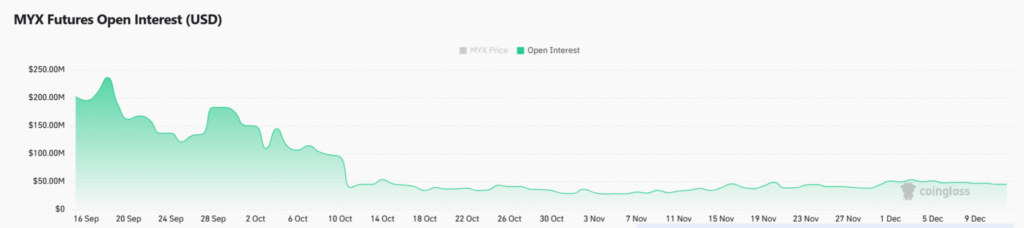 MYX Finance Sahalara Geri Döndü: Hacim, Open Interest ve Trader Güveni Patladı