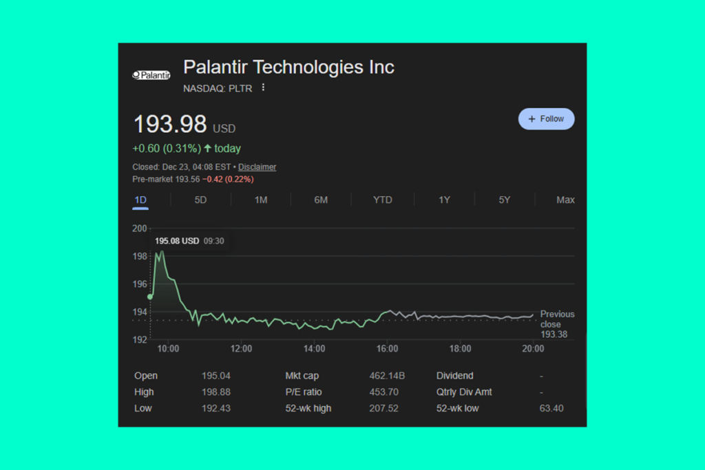 Son Palantir Rallisi: AI ve Devlet Anlaşmaları Yatırımcı İyimserliğini Artırıyor