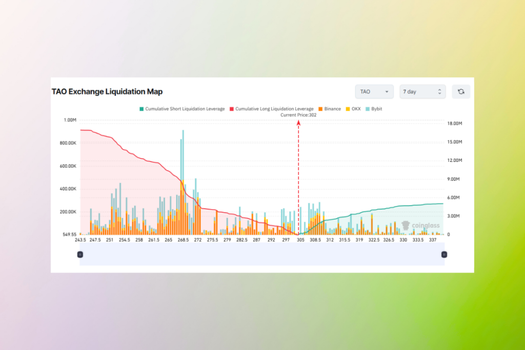 TAO Yarılanma Yaklaşırken Long Pozisyonlarda Likidasyon Riski Artıyor