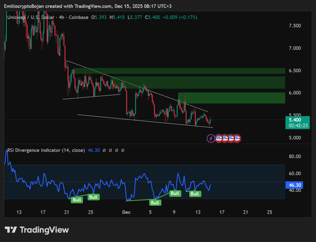 Vitalik Buterin’in UNI Satışı Piyasayı Sarsacak mı?