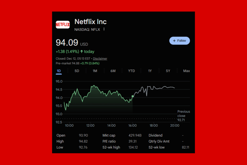 Wall Street Aşağı Yönlü Seyrederken Netflix Hisselerinin Yükselişi Durmuyor